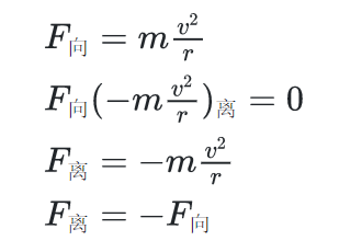 离心力和向心力图解图片