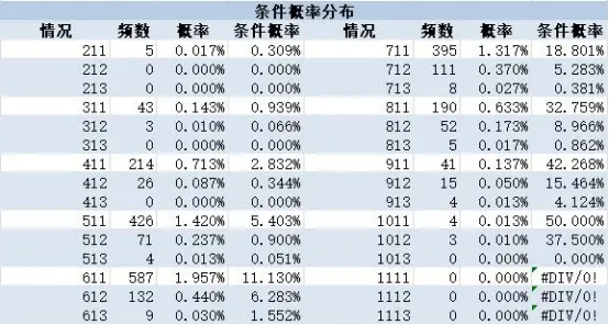 番外篇国士无双到底起手几种可以做 哔哩哔哩