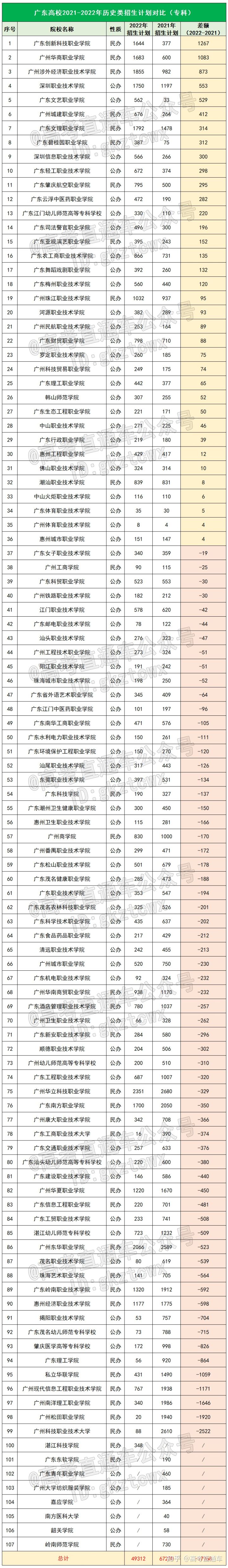 广东机电职业技术学院分数线_广东机电职业技术学院录取线_广东机电工程学院分数