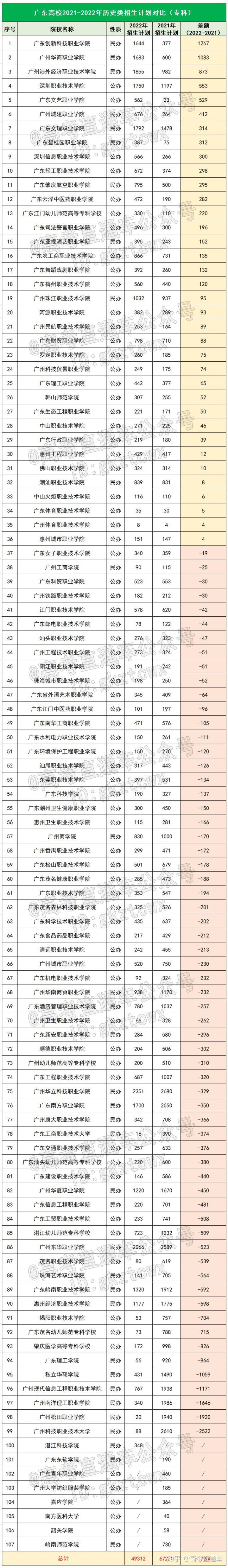 广东高考报考志愿_高考志愿广东_广东高考志愿