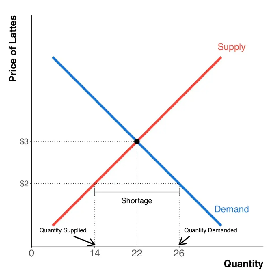 Chapter 5 Equilibrium Where Supply Meets Demand 哔哩哔哩