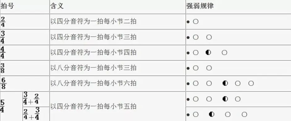 乐理学习 键盘新手自学宝典 时值 小节和拍号 哔哩哔哩 乐理学习 键盘新手自学宝典 时值 小节和拍号 哔哩哔哩