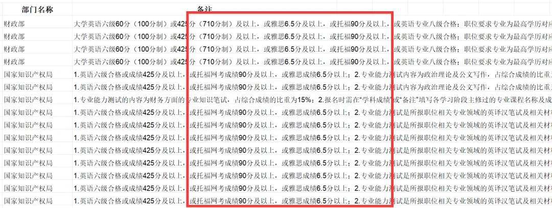 探索欧洲科研之巅——瓦格宁根大学专业