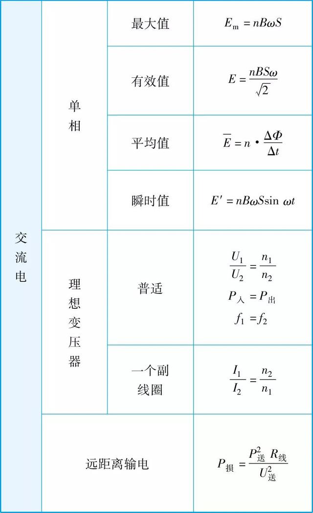 物理大师:高考常考公式大全!