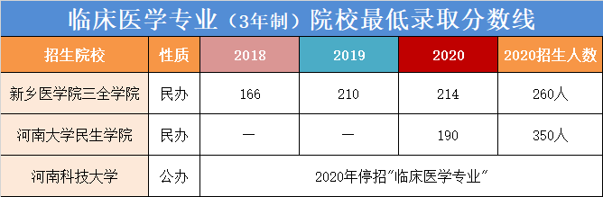 河南医学考试中心网_河南省医学考试_河南医学考试网