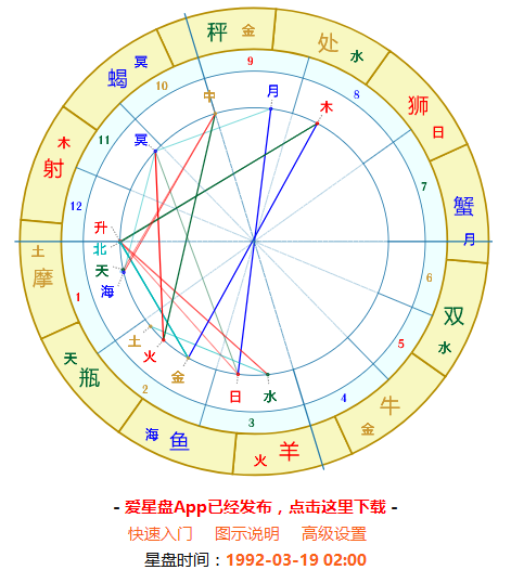 18是什麼上升星座》圖文話題討論 - 友軟網絡