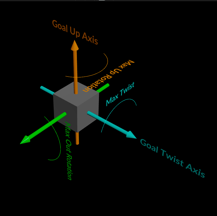 Houdini 里的 Cone Twist Constraint 哔哩哔哩