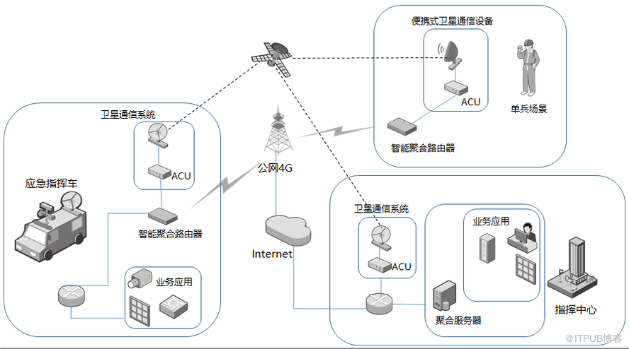 通信设备方案