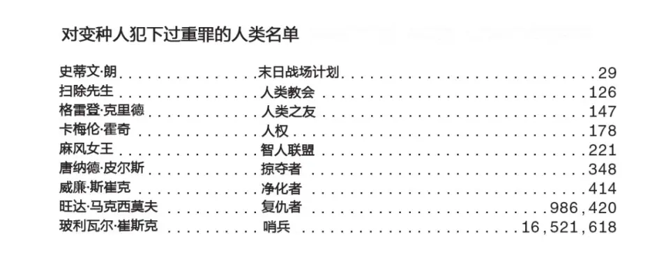 绯红女巫 被所有人嫌弃的绯红女巫 X战警已经不再承认她了 哔哩哔哩