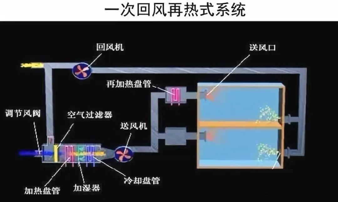 回风柱与回风管连接图片