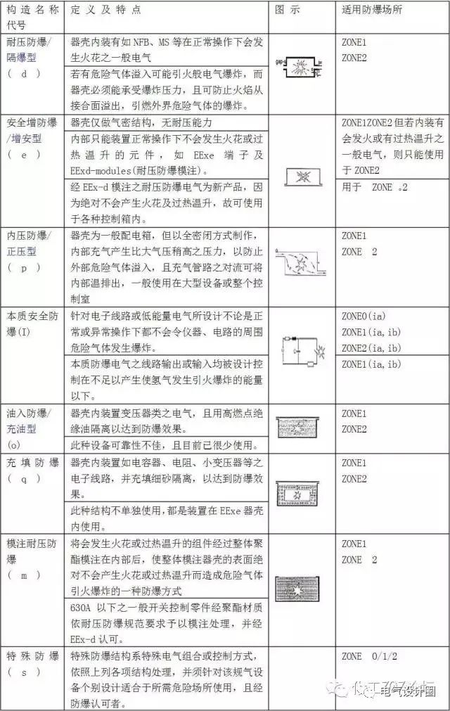 四,防爆标志说明
