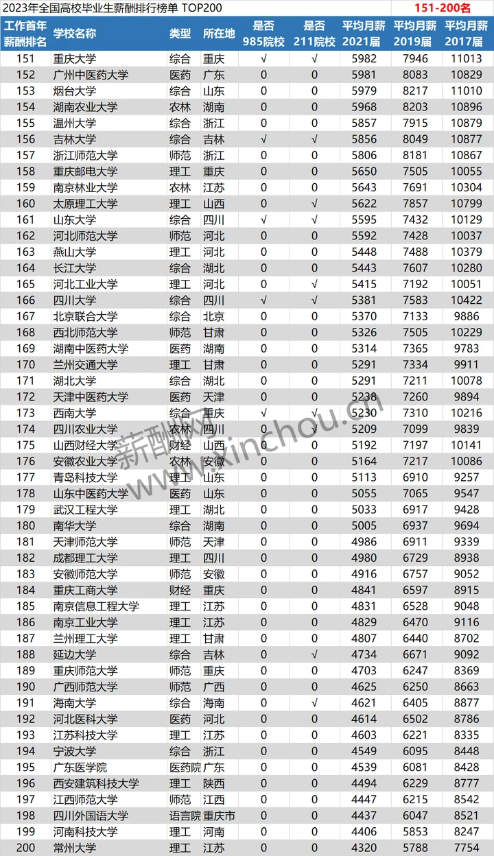 广州职业学校2021招生人数_广州职业学校2021招生大专_2023年广州职业学校排名录取分数线