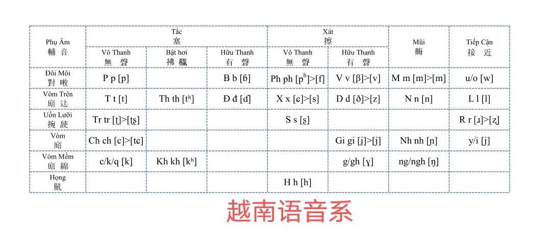知识点分享语音学——气流机制 喷音、内爆音、喌音简介（2023.11.23） 哔哩哔哩