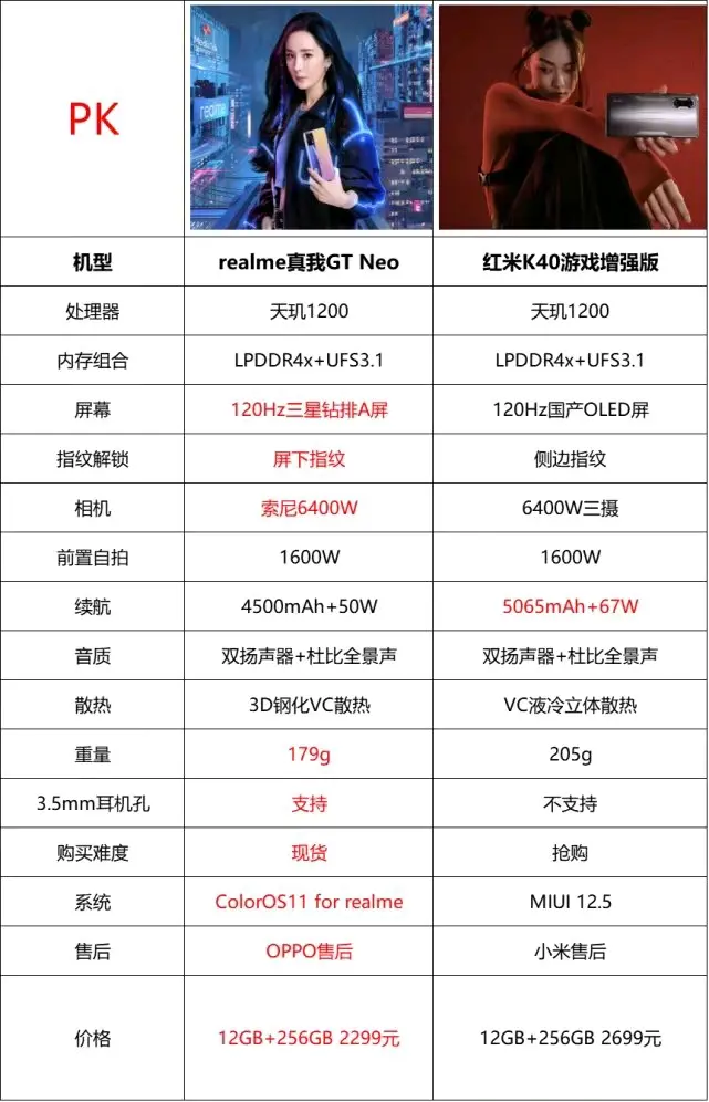 真我gtneo对比红米k40游戏增强版