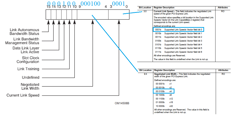 Xilinx XDMA 例程代码分析与仿真结果 哔哩哔哩