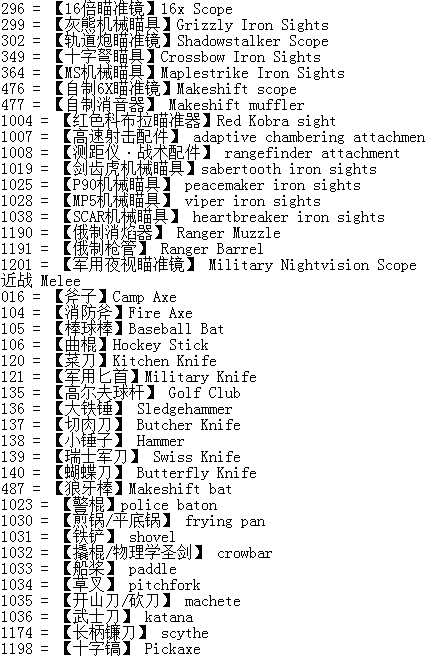 unturde【未转变者】物品ID分类