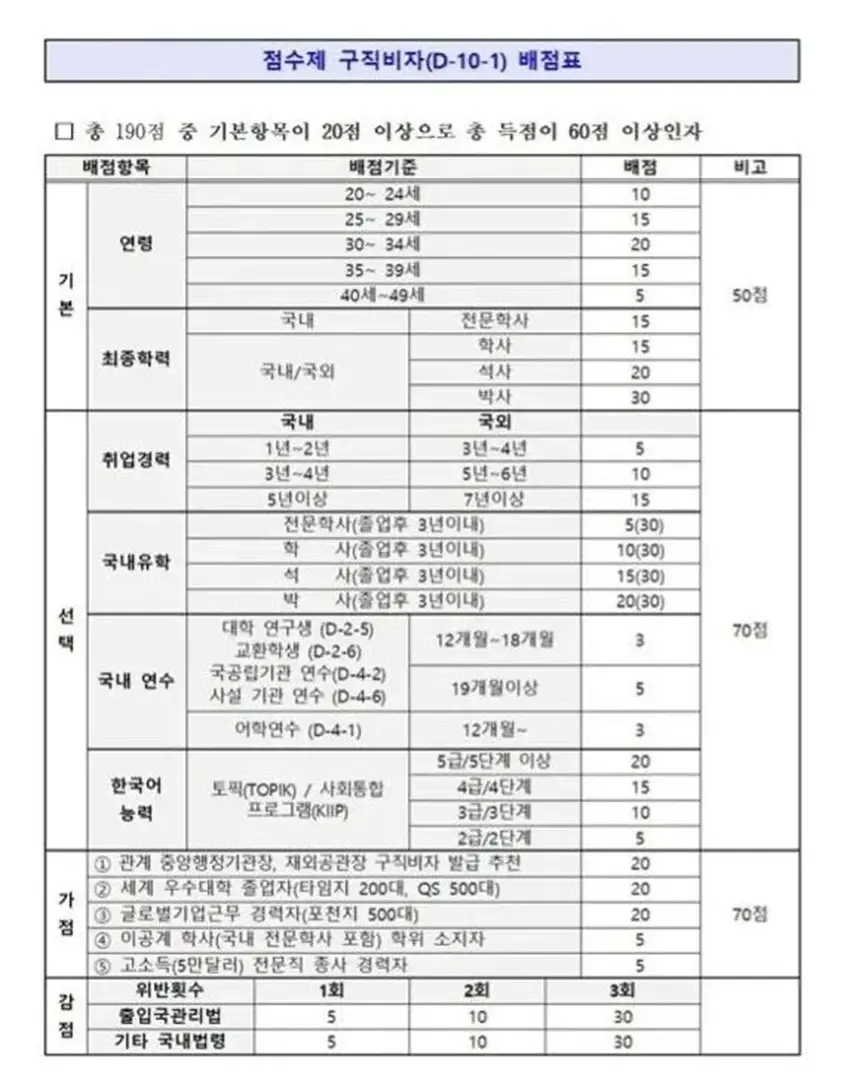 韩国留学有多少工资高(韩国交换生留学一年多少钱)