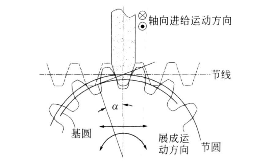 齿轮磨削方法学习笔记分享 - 哔哩哔哩