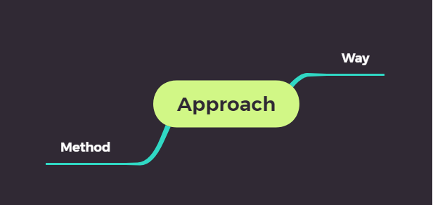 词根:ap- 一再 加强的意思 2.fundamental y