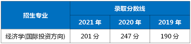 上海电机学院录取分数线_上海政法学院录取分数线_2014上海电机学院录取分数线