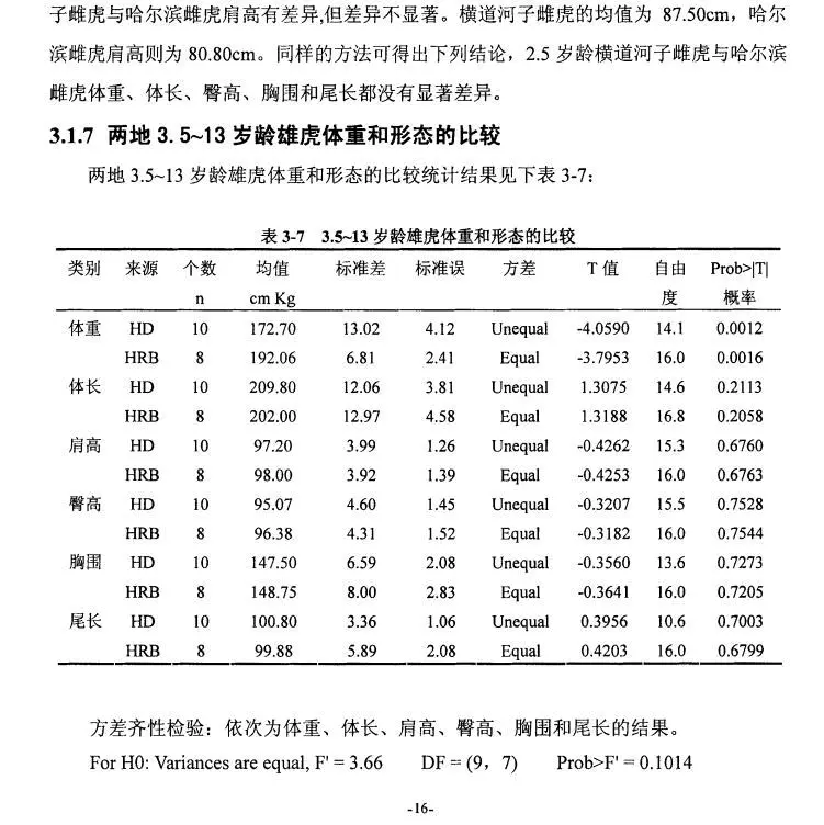 圈养狮和虎的平均体重 哔哩哔哩