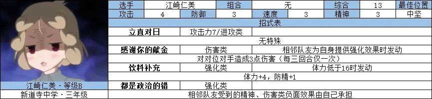 宅炮届混战轮阵容 哔哩哔哩