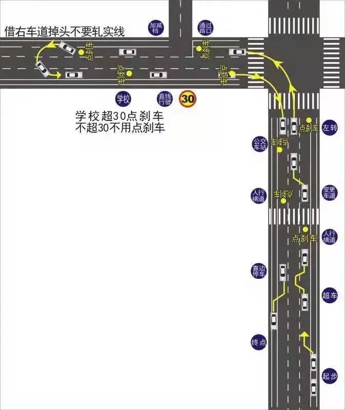 成武科目三路线图详解图片