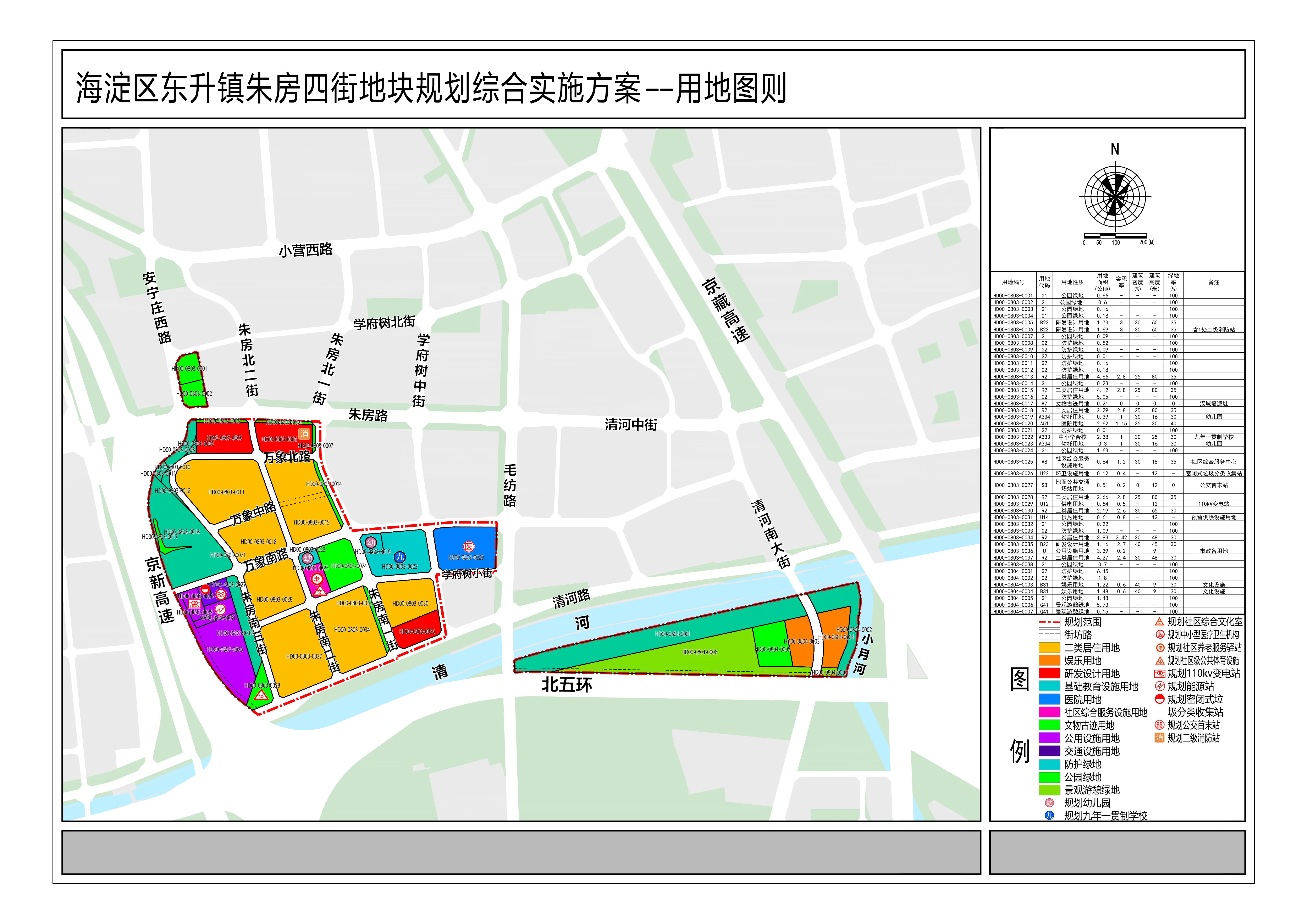 盘点海淀住宅地块