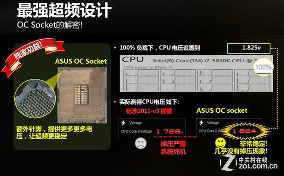 LGA2011 CPU针脚定义 - 哔哩哔哩