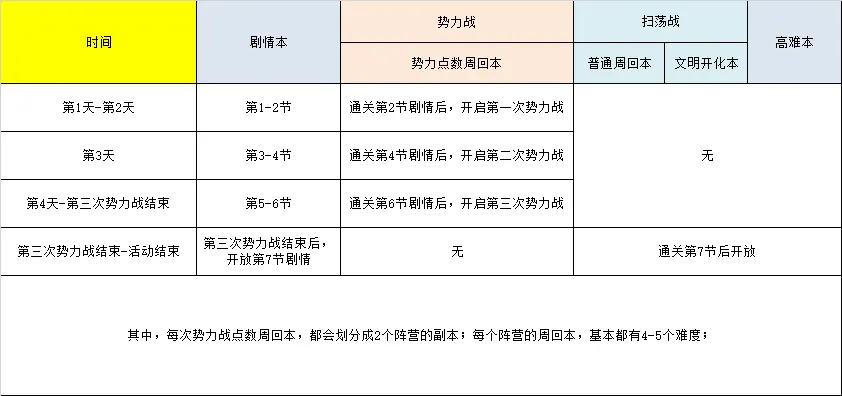 Fgo 国服 咕哒咕哒明治维新 攻略 哔哩哔哩