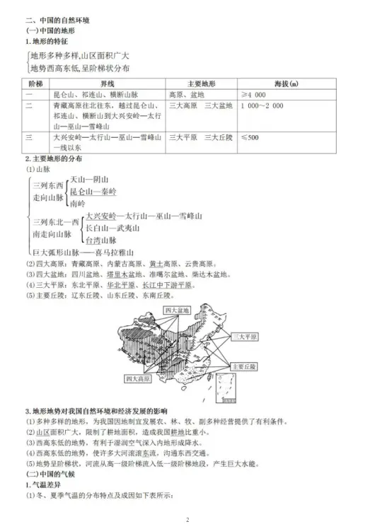 高中地理 30张图吃透中国地理重难点 哔哩哔哩