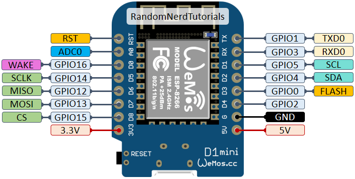 Esp8266 Gpio 的指南：引脚图 哔哩哔哩