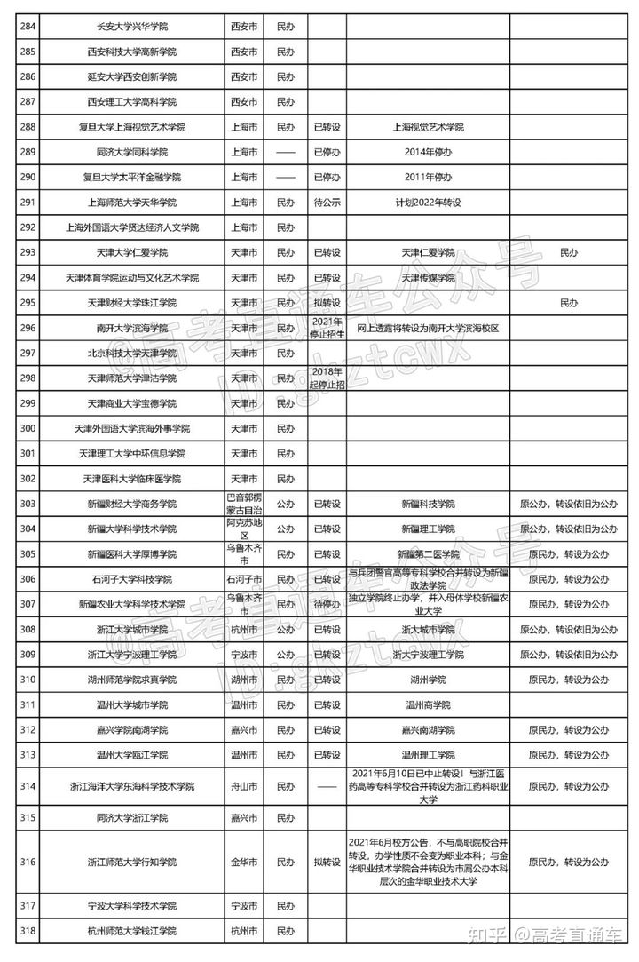 河北大学工商学院录取分数线_河北各学院录取分数线_河北工学院2020录取分数线