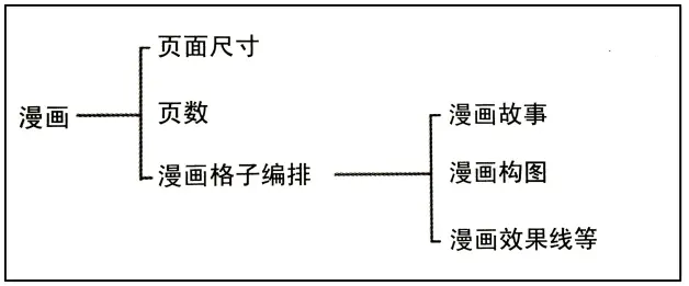 优动漫 工具篇 第44课画出简单的漫画 哔哩哔哩