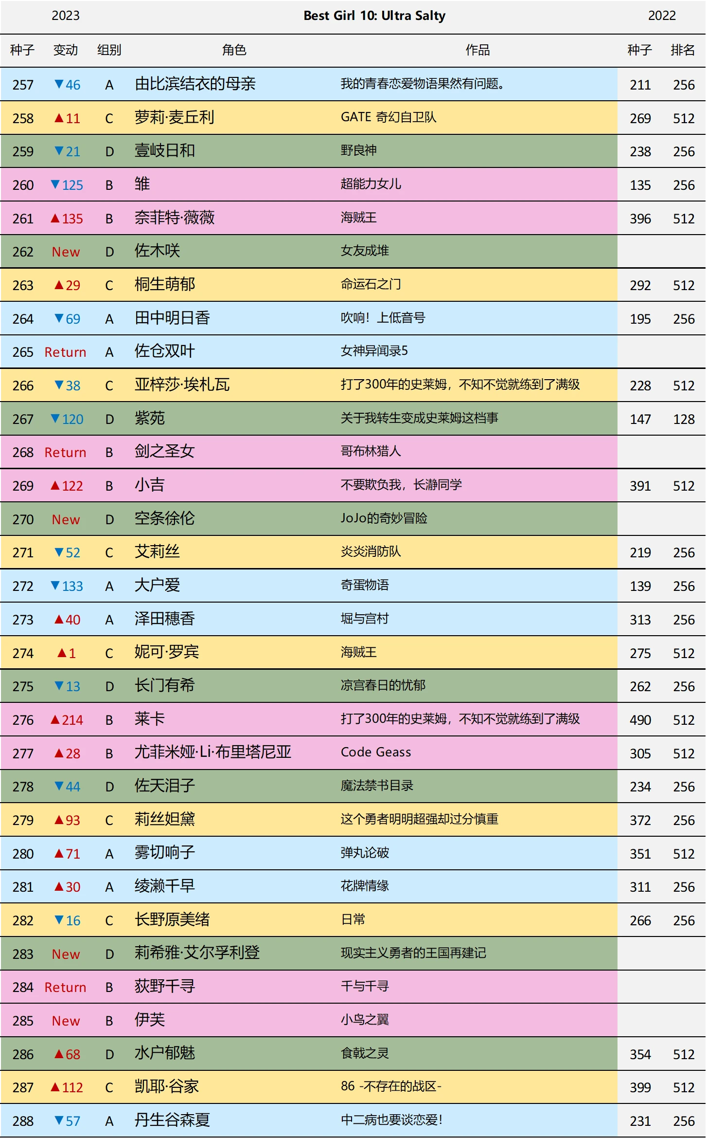 第10届Reddit萌 - 前瞻及预选赛