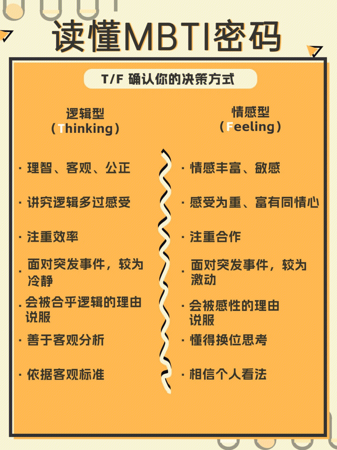 解读MBTI人格字母含义 - 哔哩哔哩