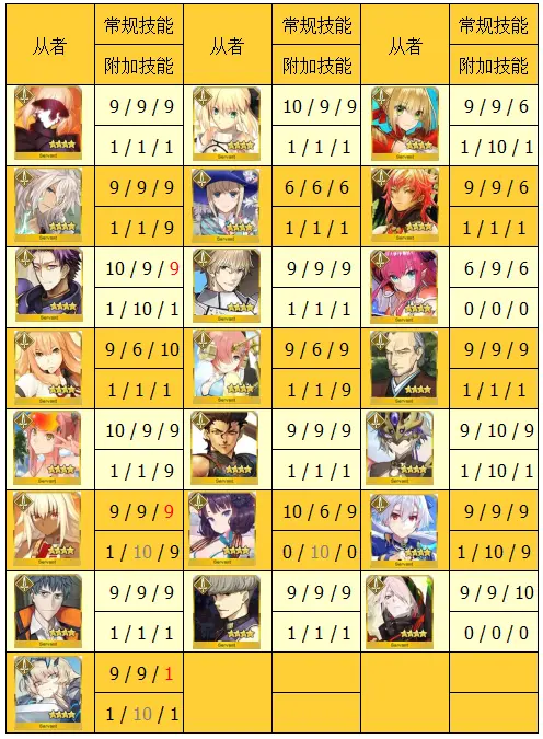 Fgo四星从者技能升级推荐 把刷到的素材都交出来吧 哔哩哔哩