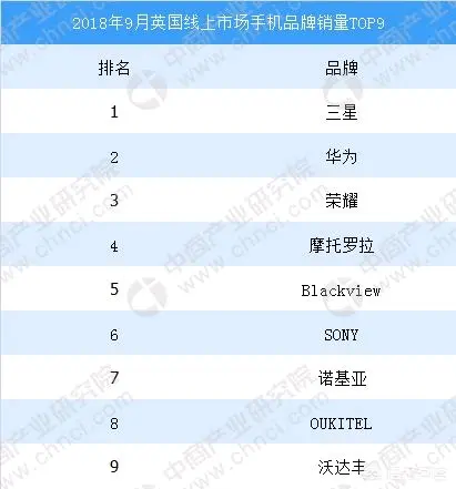 为什么全世界好像只有中美韩手机 其他国家的手机都哪去了 哔哩哔哩