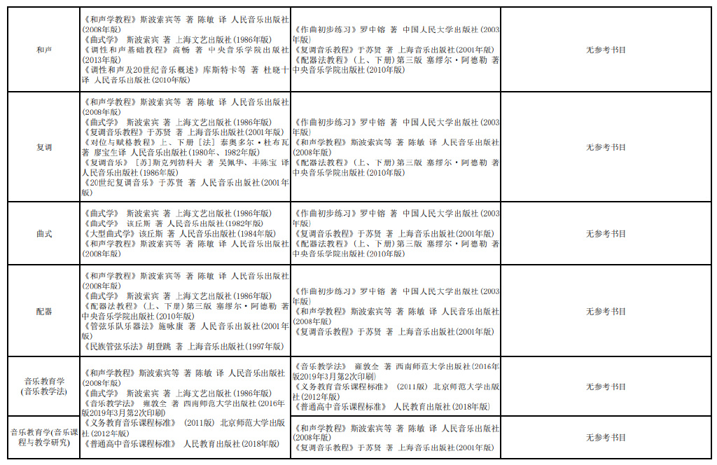 音乐学院老师评艺术考生_山东艺术考生登录_艺术考生培训