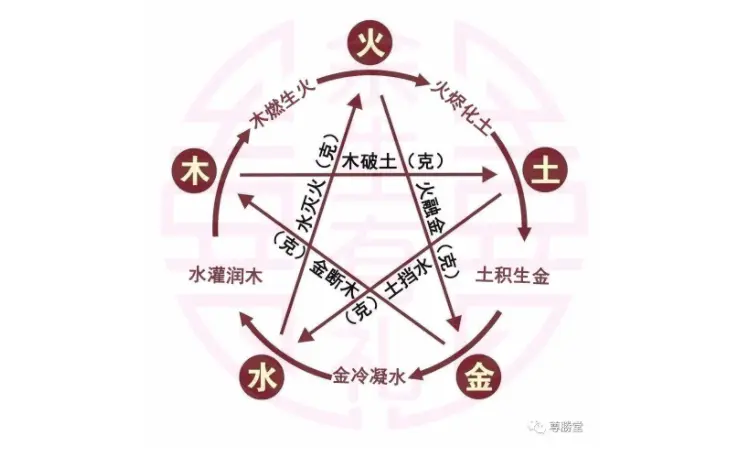 八字卯酉相冲有什么特点 地支卯酉冲会发生什么事情 哔哩哔哩