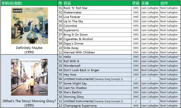 Oasis绿洲乐队歌曲 M45字幕目录21 7 6更新 哔哩哔哩