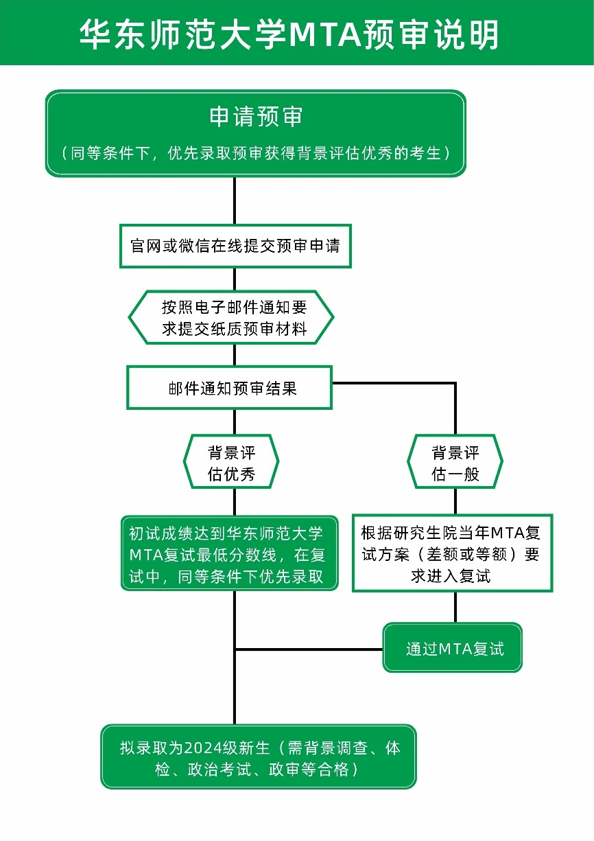 上海有哪些考研大学_上海考研最容易的大学_上海师范大学招生办