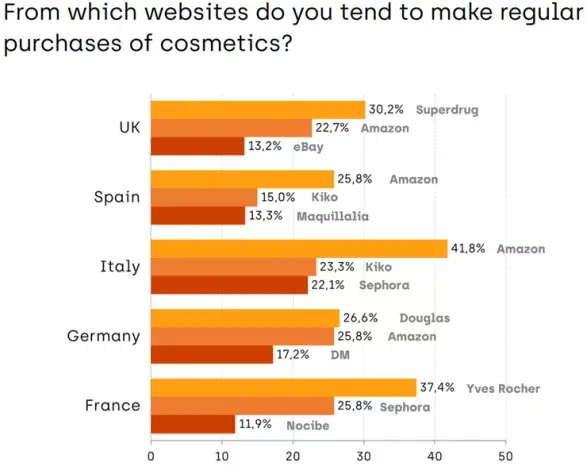 J P欧代易 抢占千亿美金欧洲市场 欧盟化妆品卖家必做cpsr报告 哔哩哔哩
