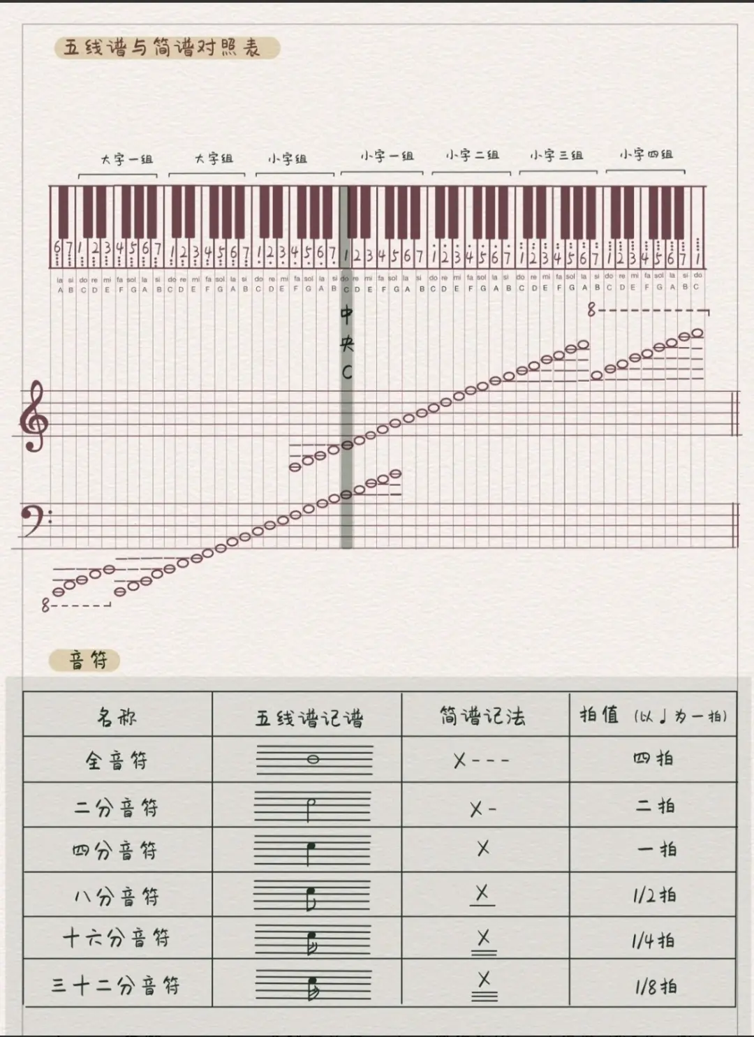 小字二组五线谱的位置图片