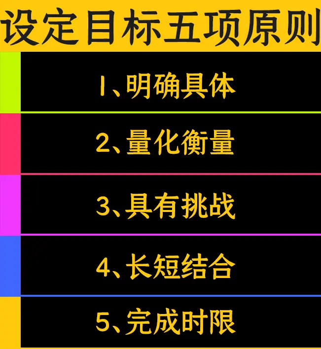 如何成就高效人生 目标规划 制定人生终极目标 理论篇 哔哩哔哩