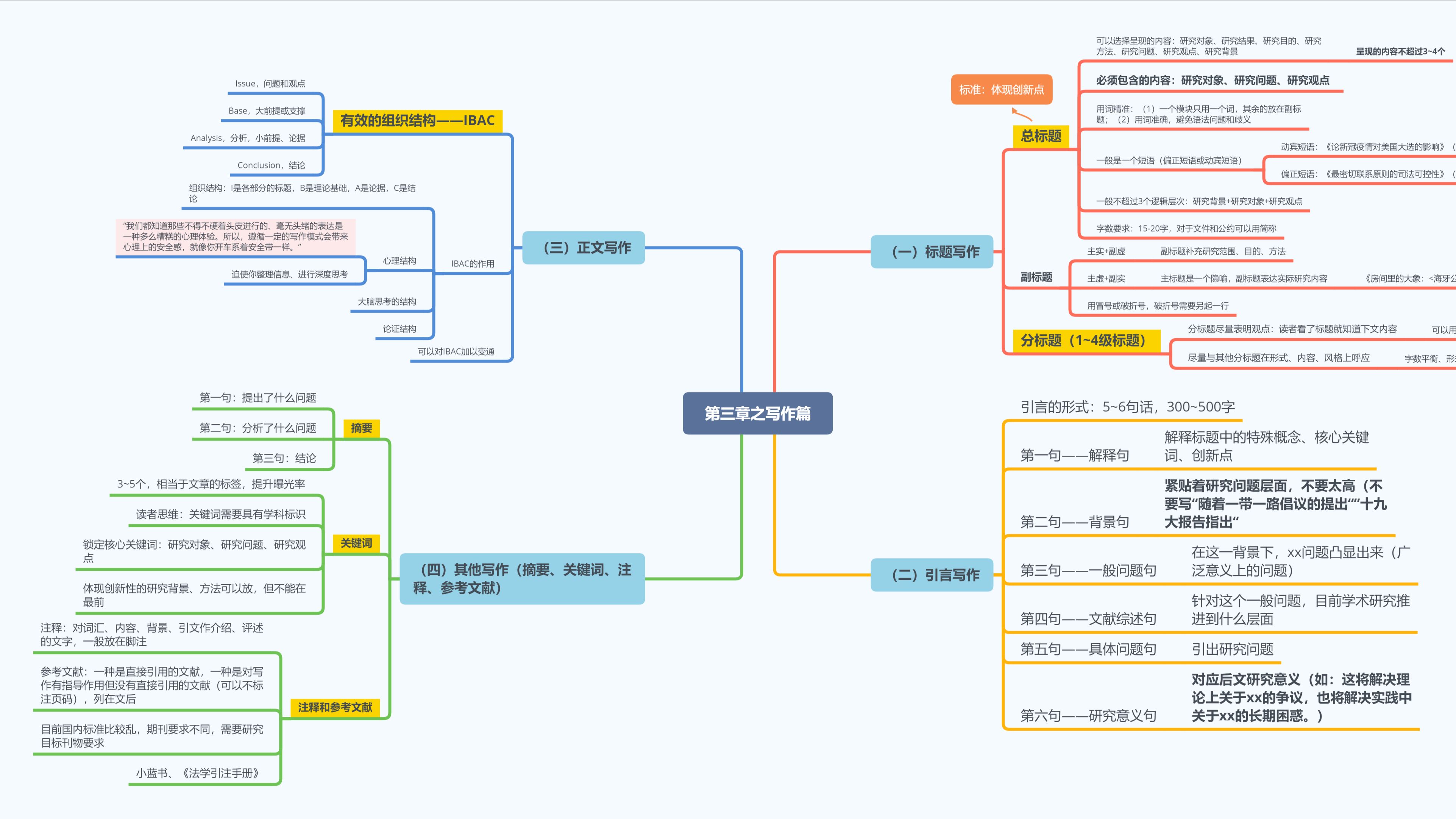 Конвертировать xmind в pdf онлайн