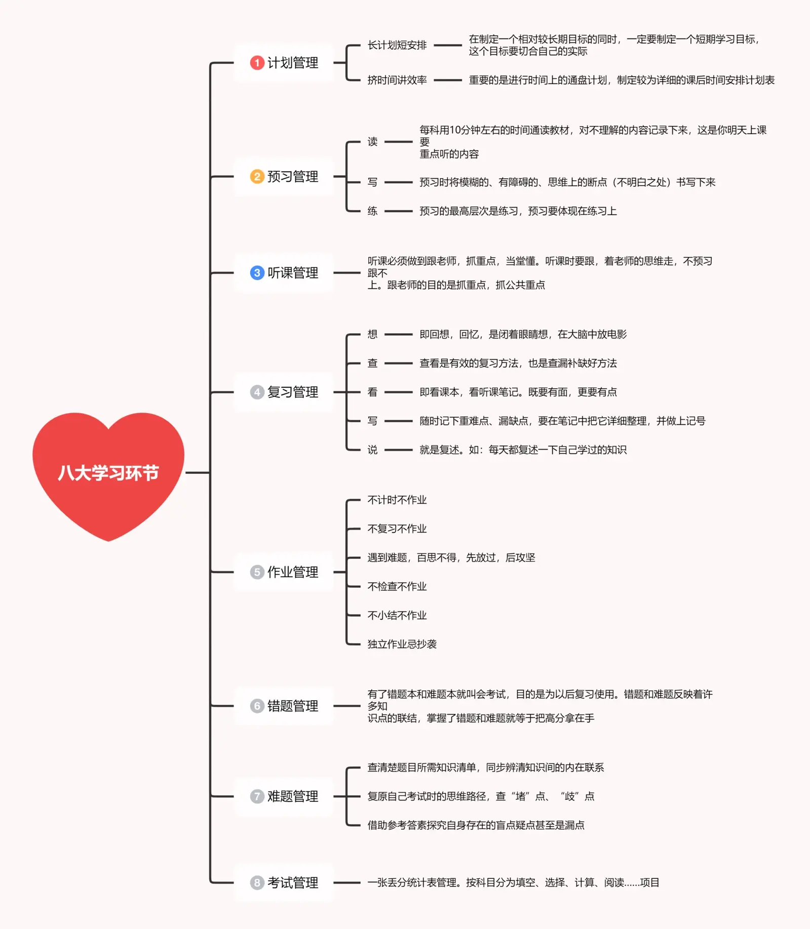 八大图示法思维导图模简单又漂亮的模板使用知犀思维导图除了自己画
