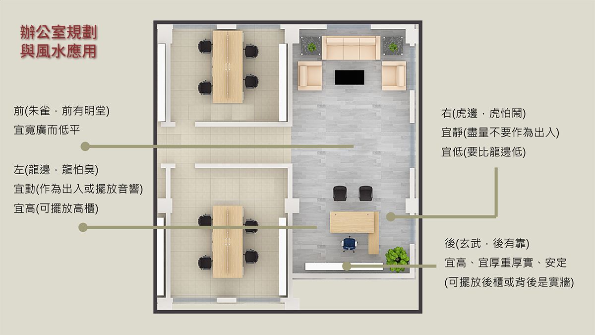 办公室隔间、办公桌尺寸与风水有关系？浅谈办公室风水基本六原则 - 哔哩哔哩