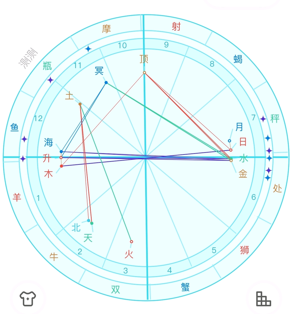 什么叫做星盘？星盘是占星学术语，一个人的出生时间地点构成命盘 哔哩哔哩