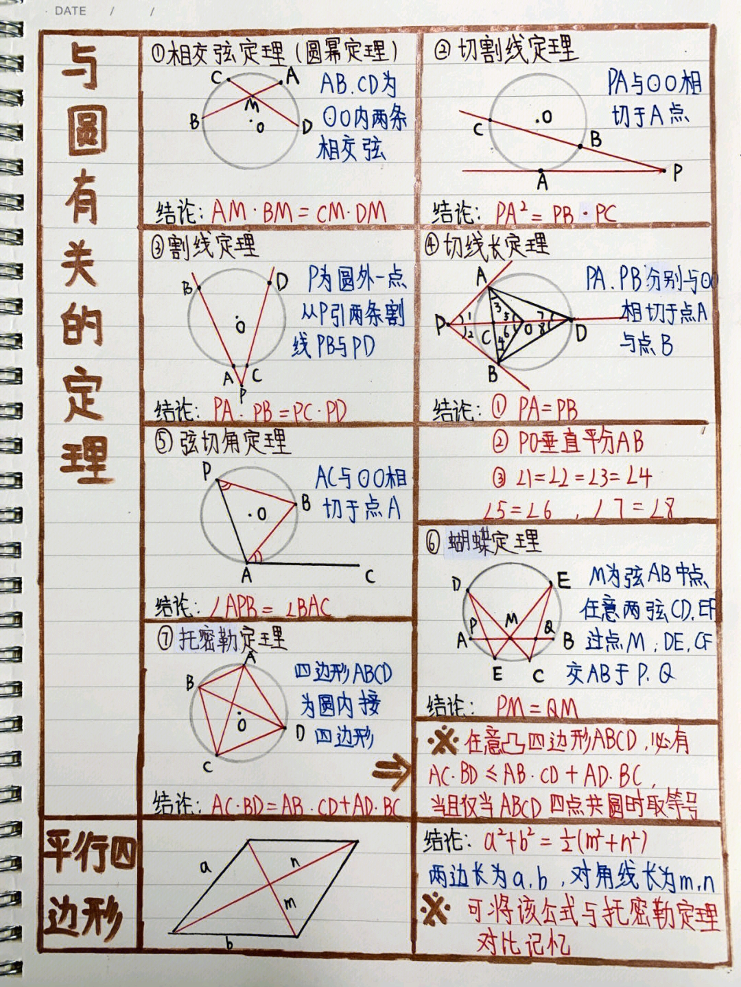 数学 Ⅰ 公式 – 数学 美しい公式 _ 在线LaTeX公式编辑器-编辑器 – WWCNQO